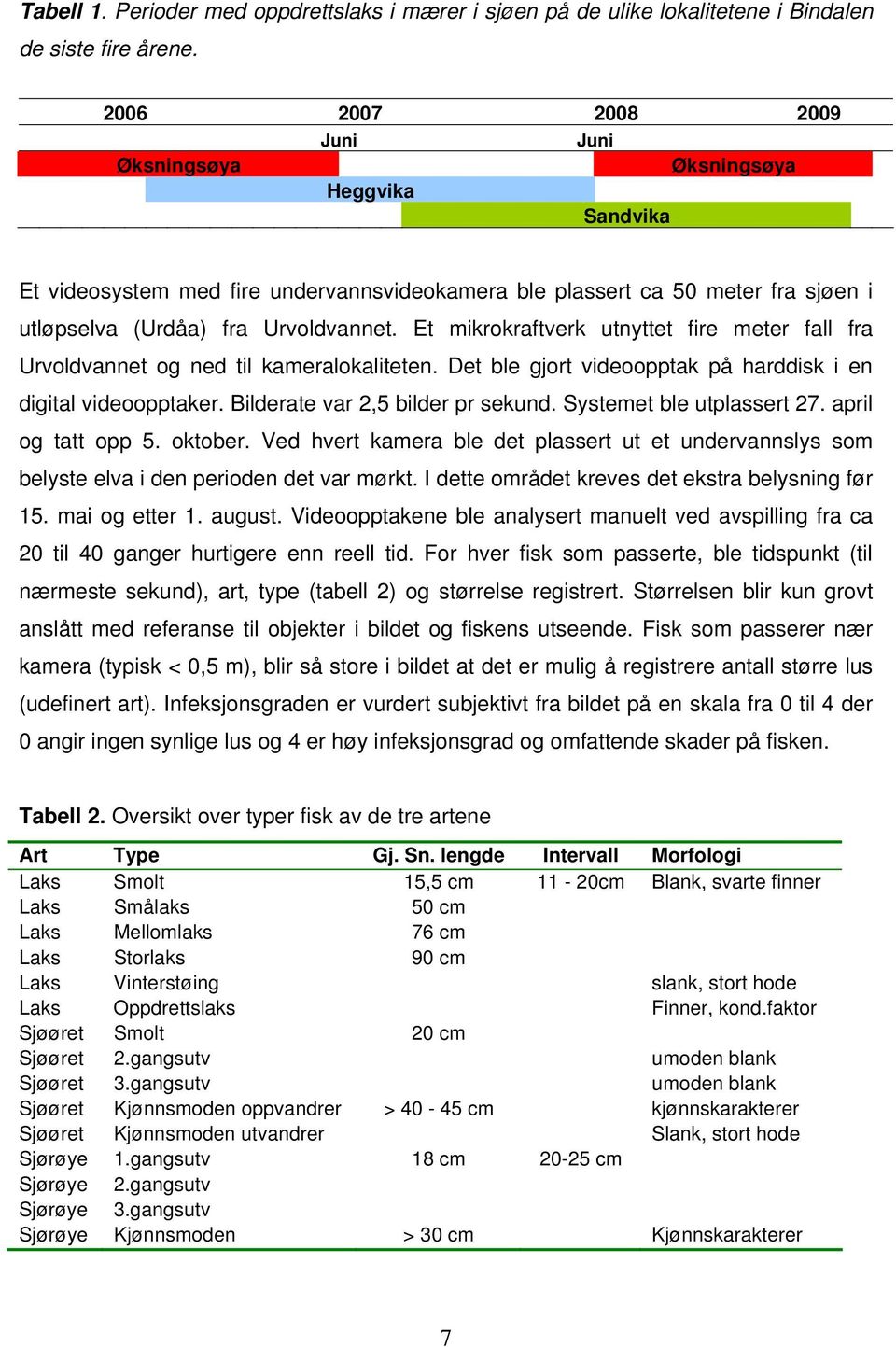 Et mikrokraftverk utnyttet fire meter fall fra Urvoldvannet og ned til kameralokaliteten. Det ble gjort videoopptak på harddisk i en digital videoopptaker. Bilderate var 2,5 bilder pr sekund.