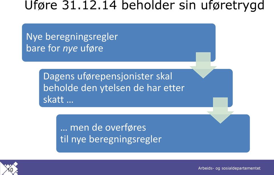 bare for nye uføre Dagens uførepensjonister