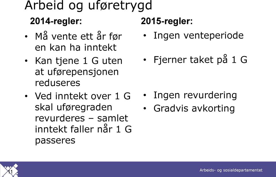 uføregraden revurderes samlet inntekt faller når 1 G passeres 2015-regler: