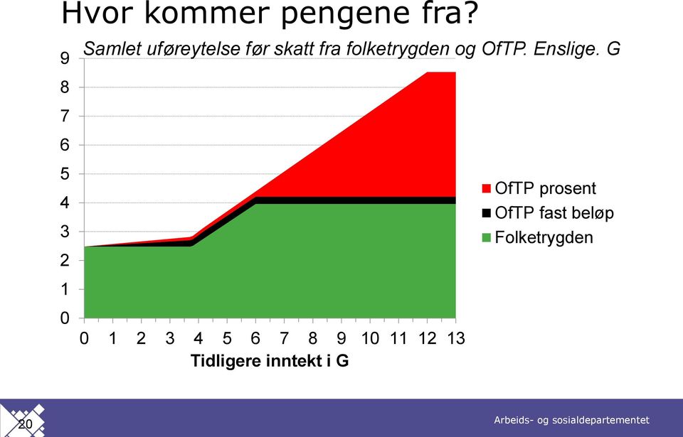 OfTP. Enslige.