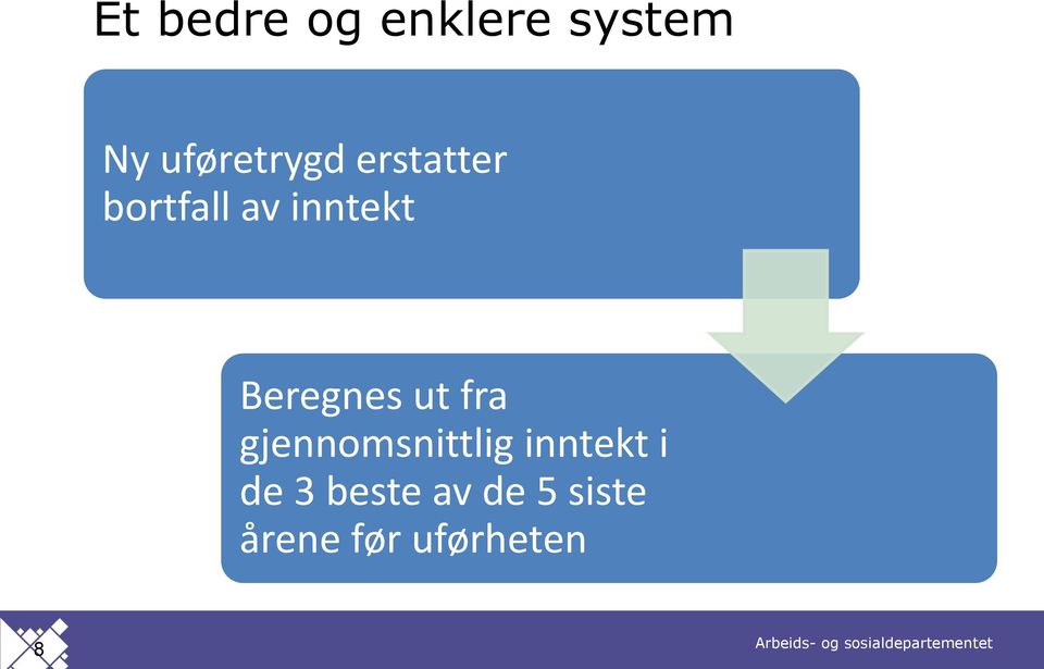 inntekt Beregnes ut fra gjennomsnittlig