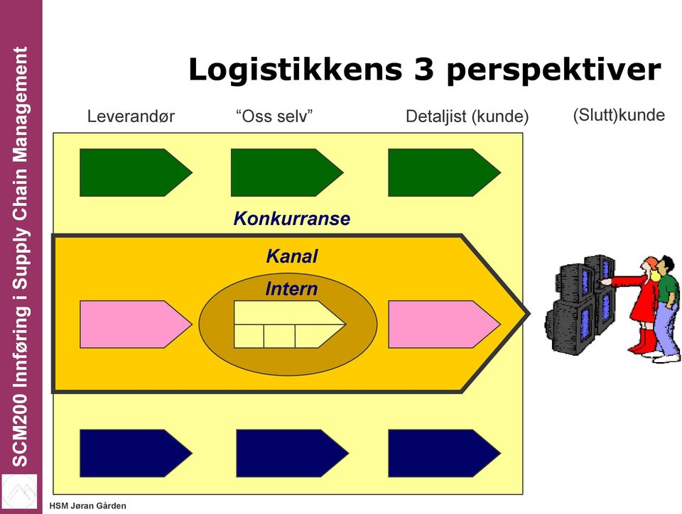 Oss selv Detaljist