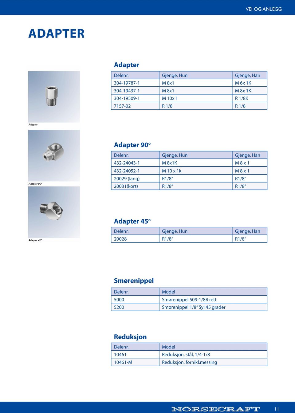 20029 (lang) R1/8 R1/8 20031(kort) R1/8 R1/8 Adapter 45 o Gjenge, Hun Gjenge, Han 20028 R1/8 R1/8 Smørenippel 5000