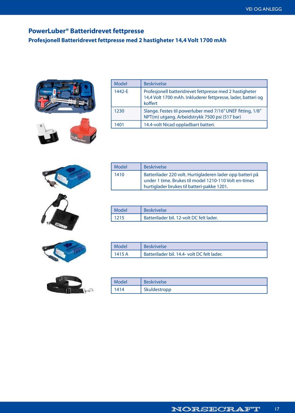 Arbeidstrykk 7500 psi (517 bar) 1401 14.4-volt Nicad oppladbart batteri. Beskrivelse 1410 Batterilader 220 volt. Hurtigladeren lader opp batteri på under 1 time.