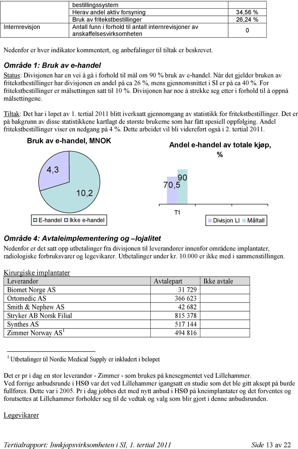 Når det gjelder bruken av fritekstbestillinger har divisjonen en andel på ca 26 %, mens gjennomsnittet i SI er på ca 4 %. For fritekstbestillinger er målsettingen satt til 1 %.