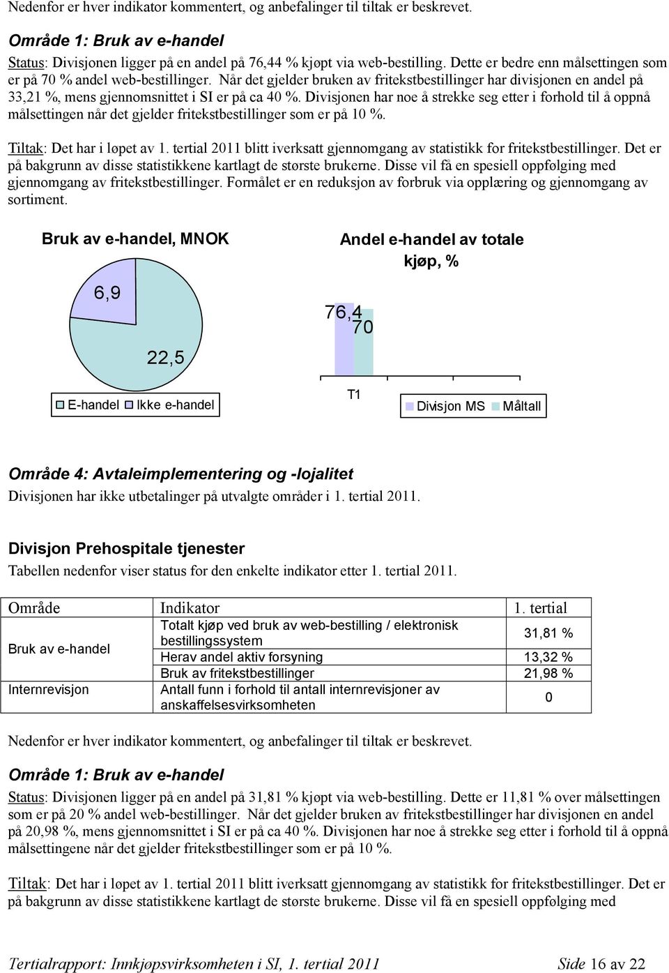 Divisjonen har noe å strekke seg etter i forhold til å oppnå målsettingen når det gjelder fritekstbestillinger som er på 1 %. Tiltak: Det har i løpet av 1.