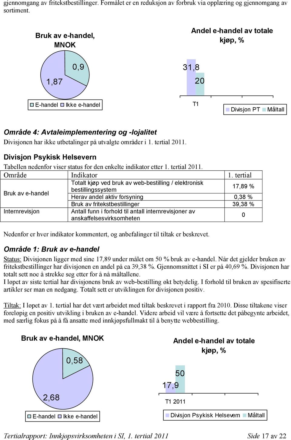 1. tertial 211. Divisjon Psykisk Helsevern Tabellen nedenfor viser status for den enkelte indikator etter 1. tertial 211. Område Indikator 1.