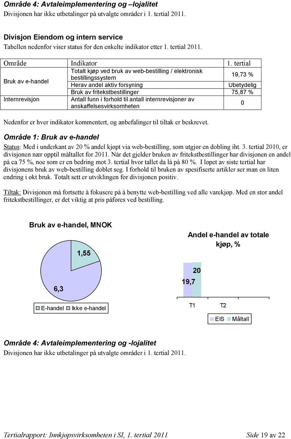 tertial Totalt kjøp ved bruk av web-bestilling / elektronisk 19,73 % Herav andel aktiv forsyning Ubetydelig Bruk av fritekstbestillinger 75,87 % Antall funn i forhold til antall internrevisjoner av