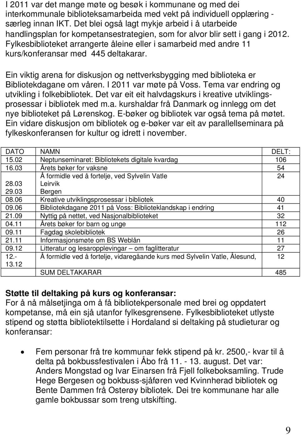 Fylkesbiblioteket arrangerte åleine eller i samarbeid med andre 11 kurs/konferansar med 445 deltakarar. Ein viktig arena for diskusjon og nettverksbygging med biblioteka er Bibliotekdagane om våren.