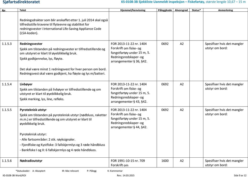 Det skal være minst 1 redningsvest for hver person om bord. Redningsvest skal være godkjent, ha fløyte og lys m/batteri. fangstfartøy under 15 m, 5. Redningsredskaper- og arrangementer 36, 42.