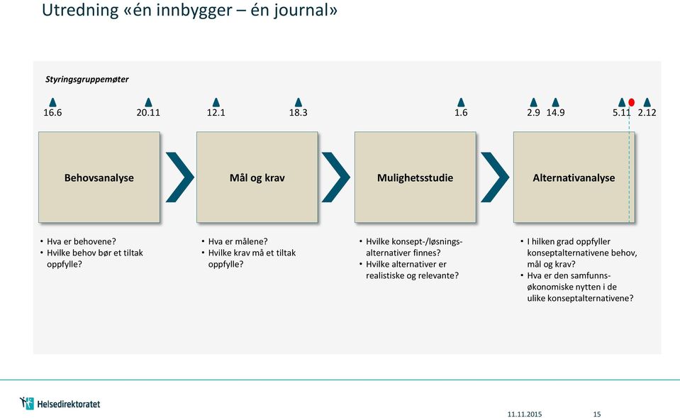 Hva er målene? Hvilke krav må et tiltak oppfylle? Hvilke konsept-/løsningsalternativer finnes?