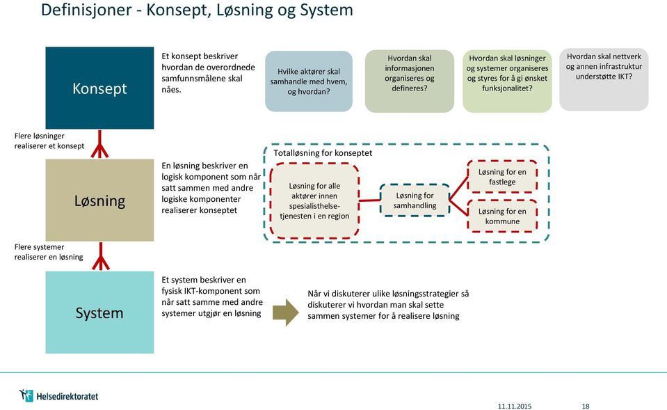 Hvordan skal nettverk og annen infrastruktur understøtte IKT?