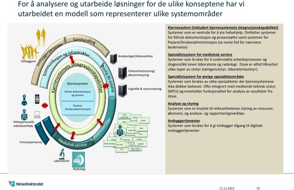 Omfatter systemer for Klinisk dokumentasjon og prosesstøtte samt systemer for Pasient/brukeradministrasjon (se neste foil for nærmere beskrivelse) Innbyggere Kjernesystem Klinisk dokumentasjon og