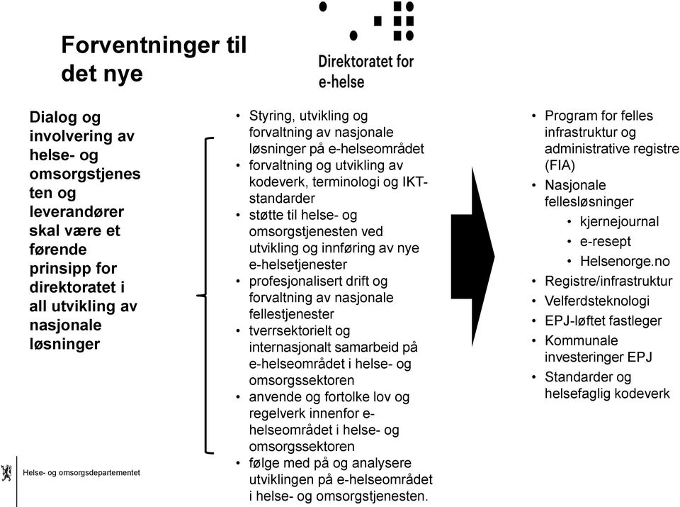 omsorgstjenesten ved utvikling og innføring av nye e-helsetjenester profesjonalisert drift og forvaltning av nasjonale fellestjenester tverrsektorielt og internasjonalt samarbeid på e-helseområdet i