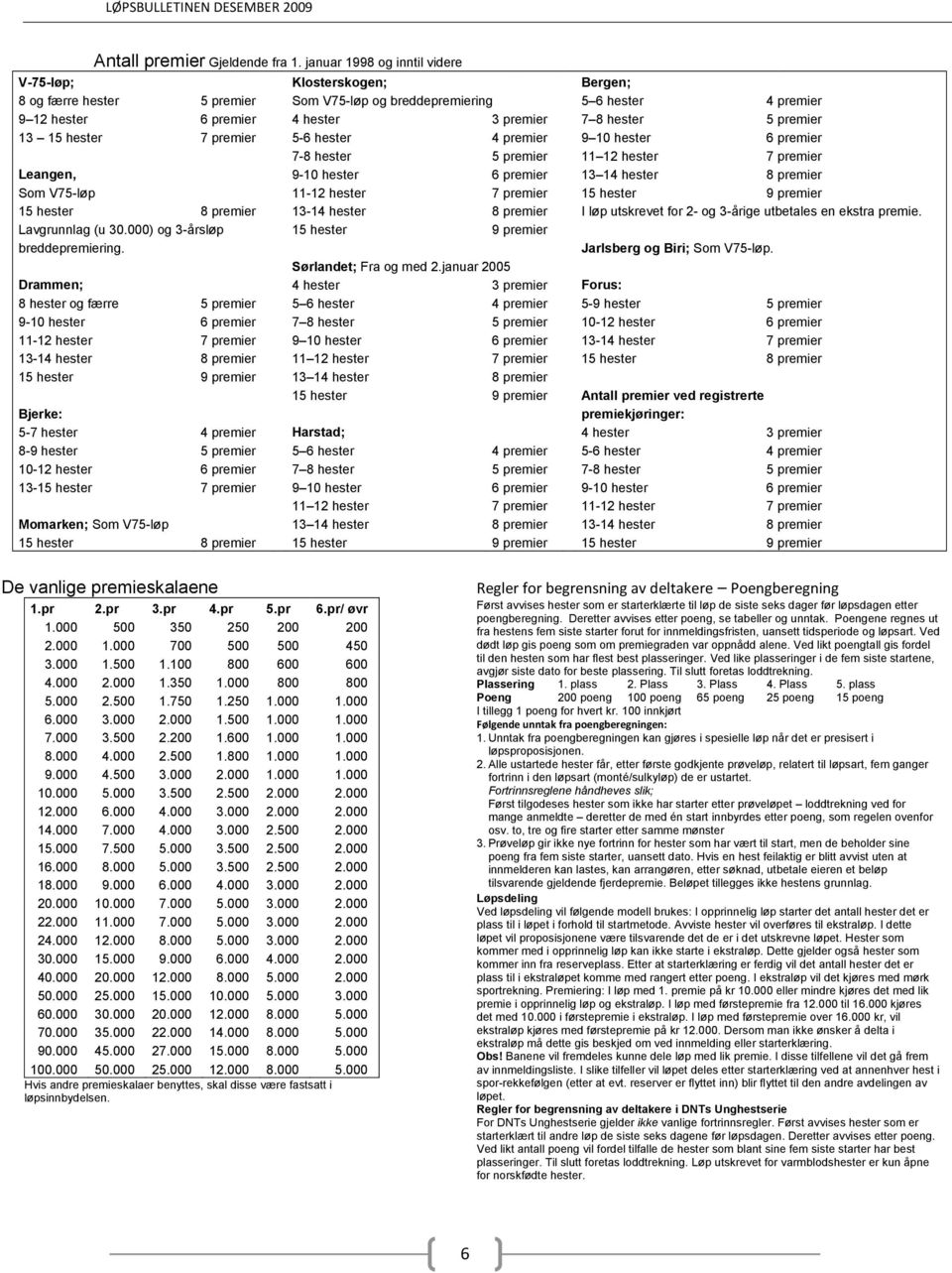 premier 13 15 hester 7 premier 5-6 hester 4 premier 9 10 hester 6 premier 7-8 hester 5 premier 11 12 hester 7 premier Leangen 9-10 hester 6 premier 13 14 hester 8 premier Som V75-løp 11-12 hester 7