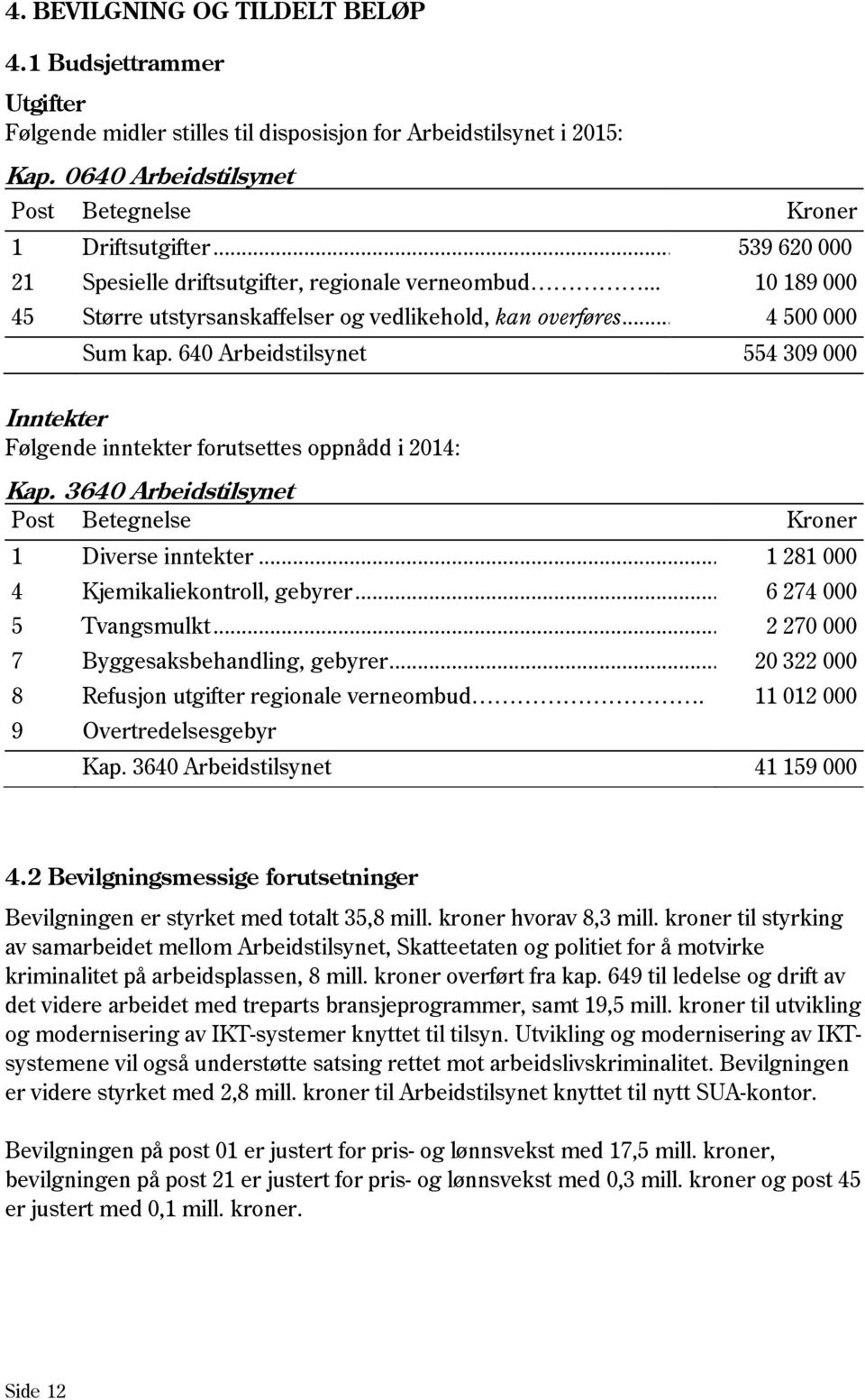 640 Arbeidstilsynet 554 309 000 Inntekter Følgende inntekter forutsettes oppnådd i 2014: Kap. 3640 Arbeidstilsynet Post Betegnelse Kroner 1 Diverse inntekter... 1 281 000 4 Kjemikaliekontroll, gebyrer.