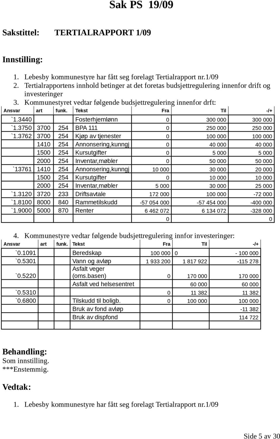 Tekst Fra Til -/+ `1.3440 Fosterhjemlønn 0 300 000 300 000 `1.3750 3700 254 BPA 111 0 250 000 250 000 `1.