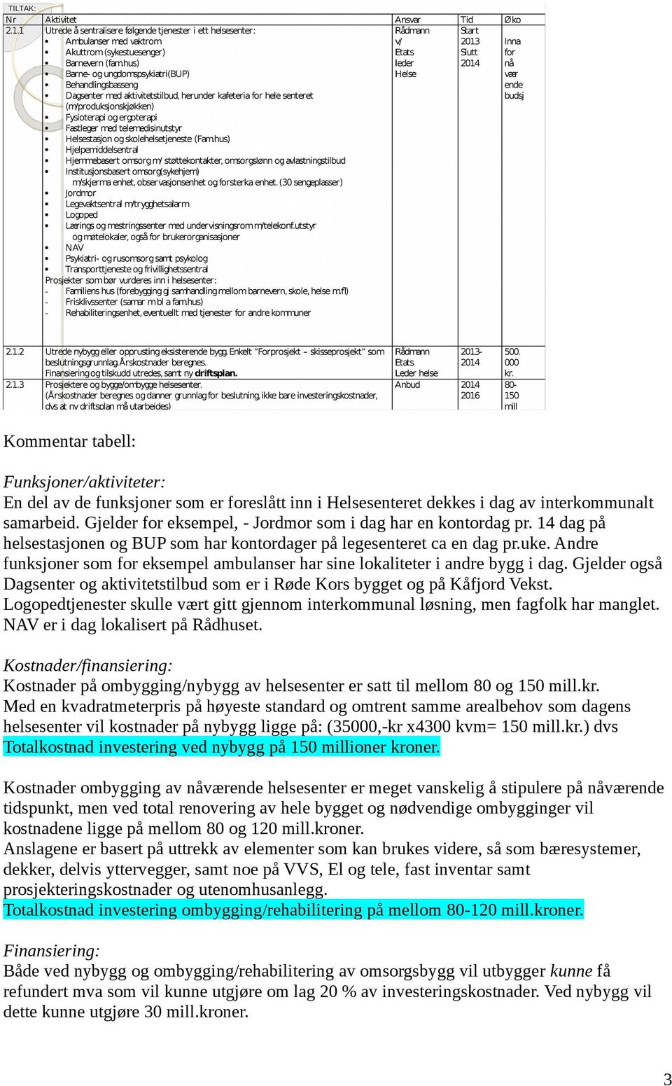 Andre funksjoner som for eksempel ambulanser har sine lokaliteter i andre bygg i dag. Gjelder også Dagsenter og aktivitetstilbud som er i Røde Kors bygget og på Kåfjord Vekst.