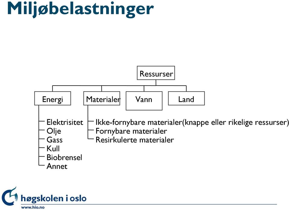 Ikke-fornybare materialer(knappe eller rikelige