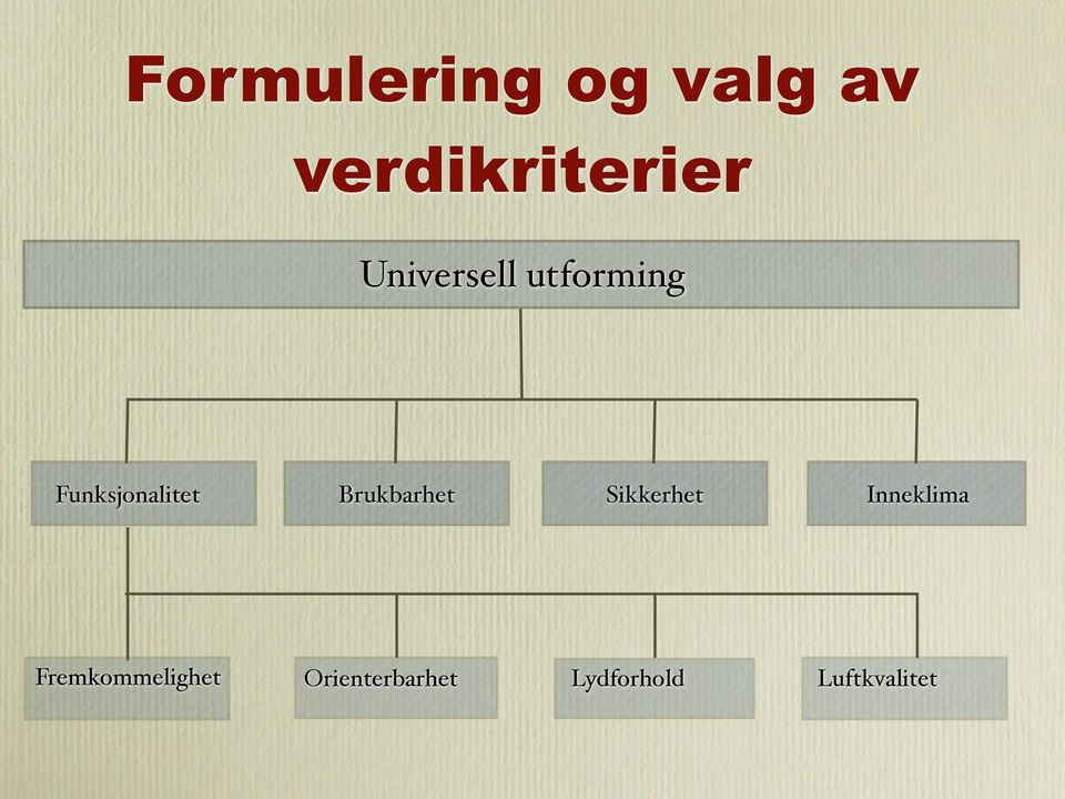 Brukbarhet Sikkerhet Inneklima