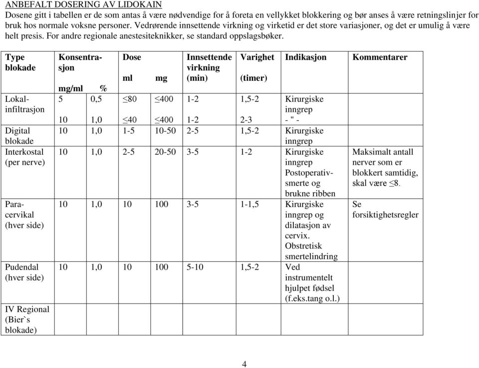 Type blokade Konsentrasjon Lokalinfiltrasjon Digital blokade Interkostal (per nerve) Paracervikal (hver side) Pudendal (hver side) IV Regional (Bier`s blokade) mg/ml % 5 0,5 Dose ml mg Innsettende