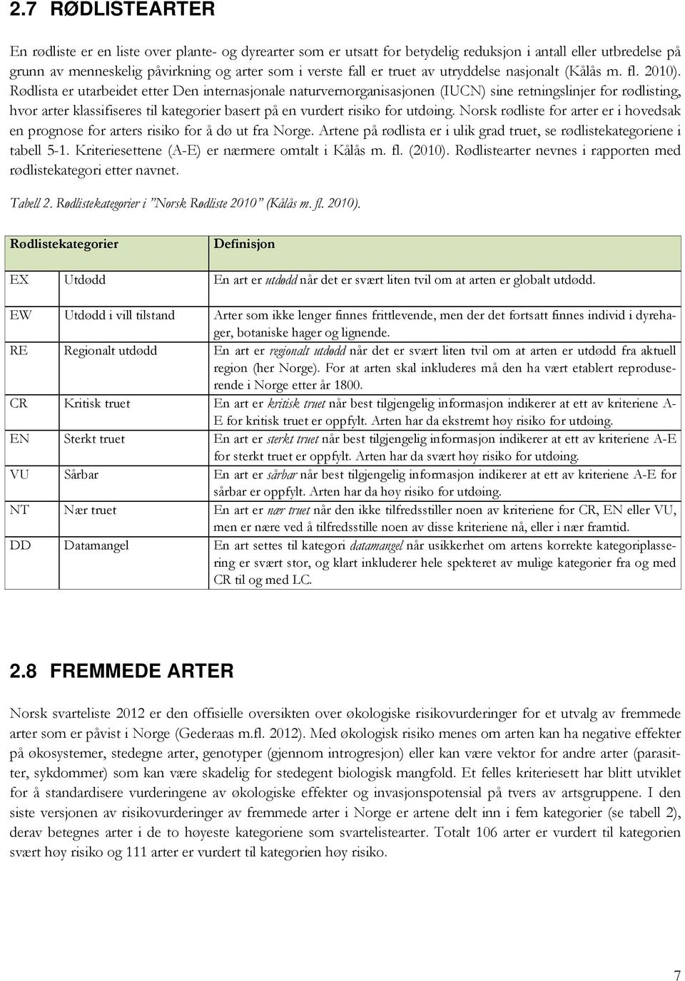 Rødlista er utarbeidet etter Den internasjonale naturvernorganisasjonen (IUCN) sine retningslinjer for rødlisting, hvor arter klassifiseres til kategorier basert på en vurdert risiko for utdøing.