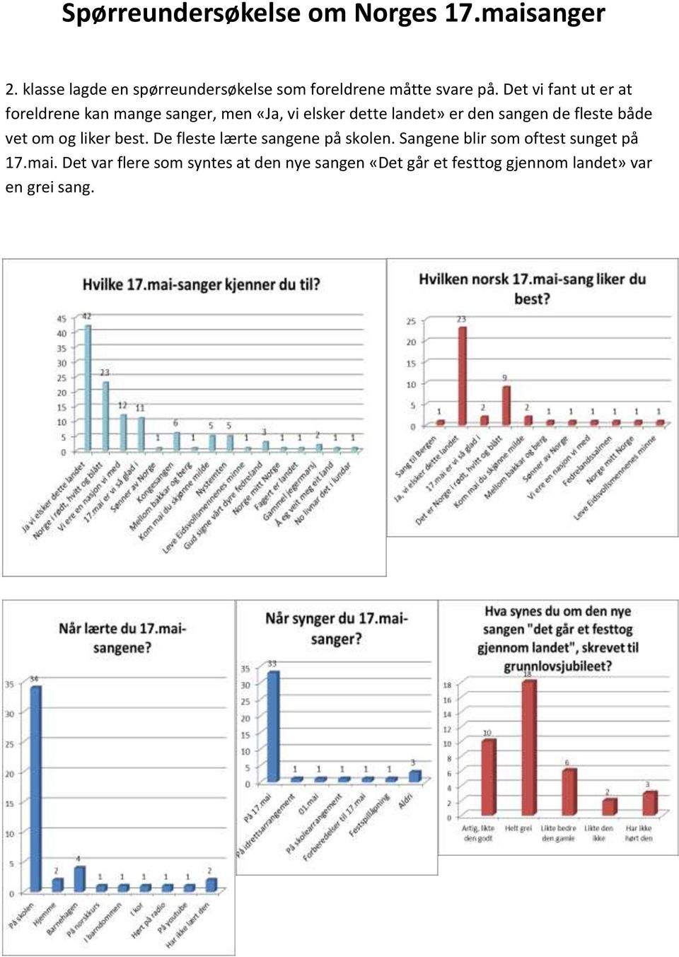 Det vi fant ut er at foreldrene kan mange sanger, men «Ja, vi elsker dette landet» er den sangen de