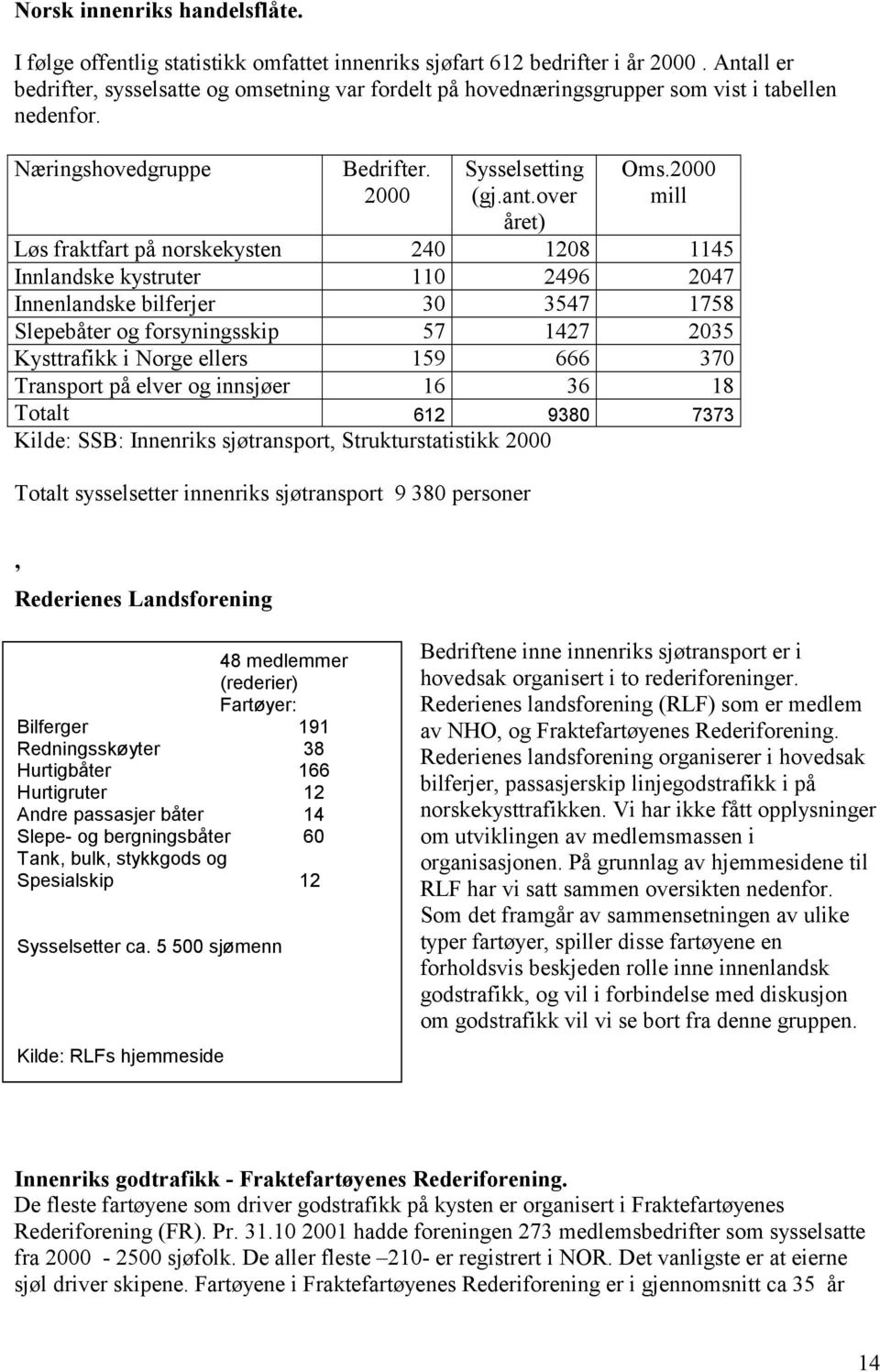 2000 mill Løs fraktfart på norskekysten 240 1208 1145 Innlandske kystruter 110 2496 2047 Innenlandske bilferjer 30 3547 1758 Slepebåter og forsyningsskip 57 1427 2035 Kysttrafikk i Norge ellers 159