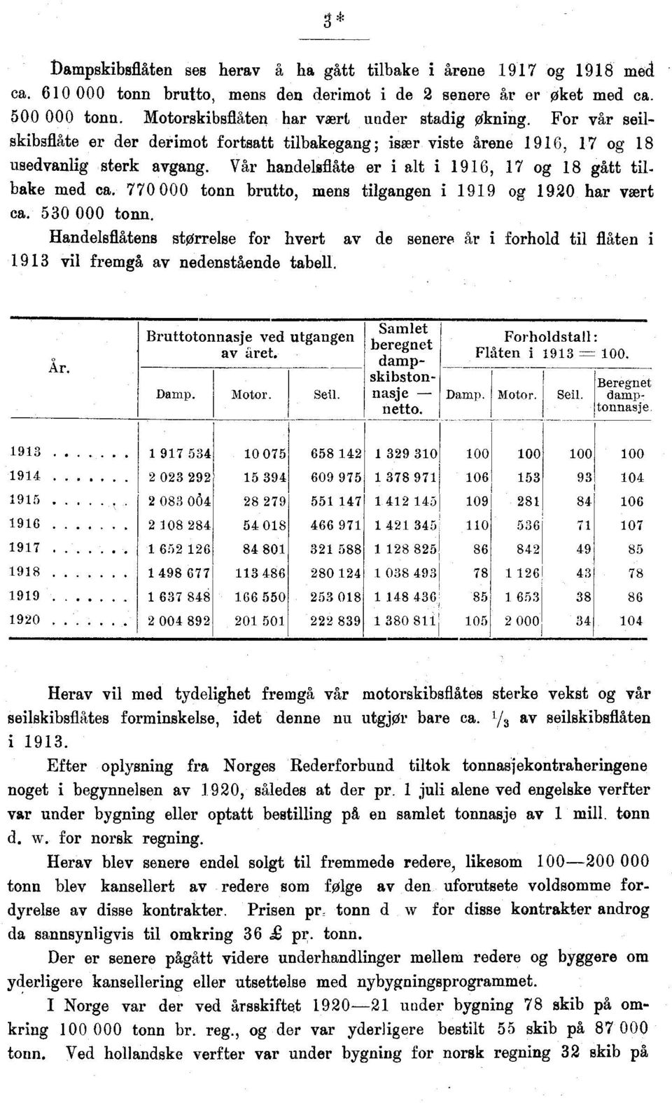 770 000 tonn brutto, mens tilgangen i 99 og 90 har vært ca. 530 000 Handelsflåtens størrelse for hvert av de senere år i forhold til flåten i 93 vil fremgå av nedenstående tabell. År.