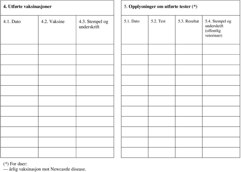 Stempel og underskrift 5.1. Dato 5.2. Test 5.3. Resultat 5.4.