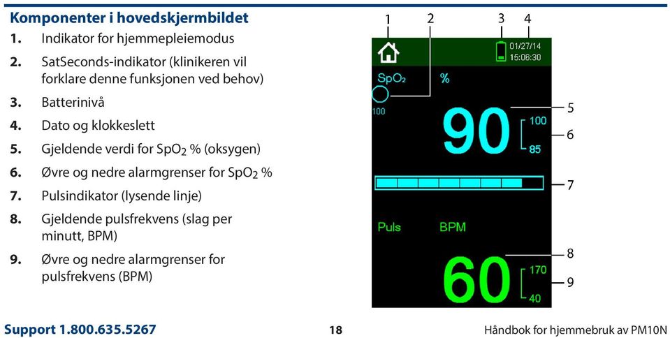 Gjeldende verdi for SpO 2 % (oksygen) 6. Øvre og nedre alarmgrenser for SpO 2 % 7.