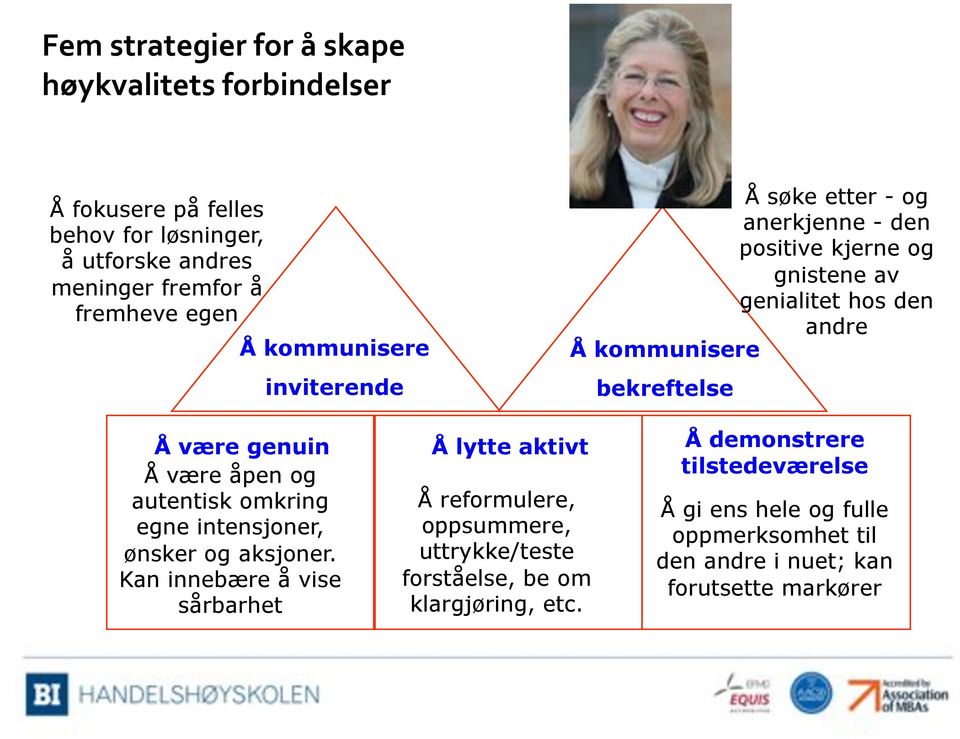 genuin Å lytte aktivt Å demonstrere Å være åpen og tilstedeværelse autentisk omkring Å reformulere, Å gi ens hele og fulle egne intensjoner, oppsummere,