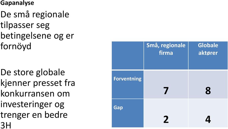 store globale kjenner presset fra konkurransen om