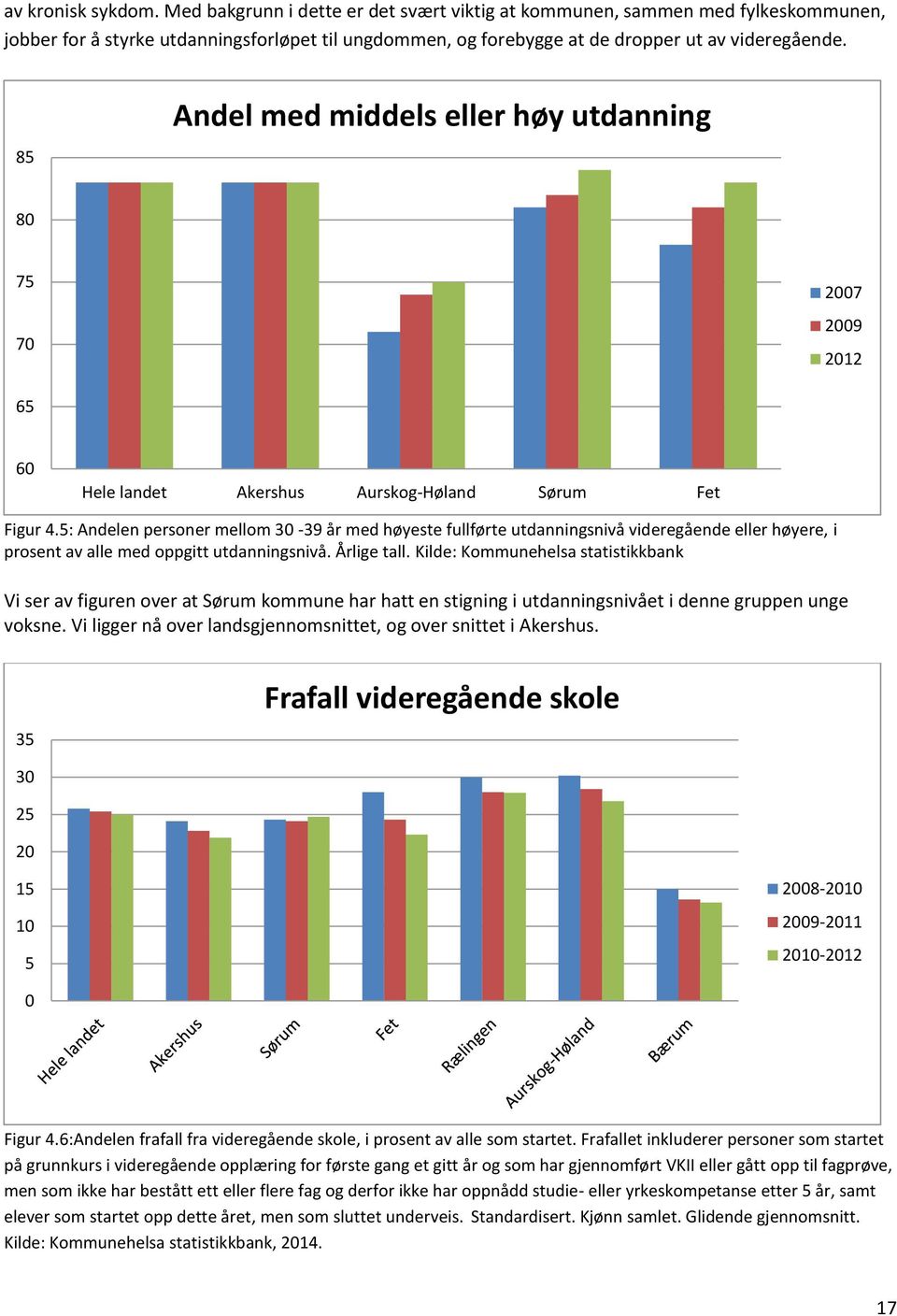 5: Andelen personer mellom 3-39 år med høyeste fullførte utdanningsnivå videregående eller høyere, i prosent av alle med oppgitt utdanningsnivå. Årlige tall.