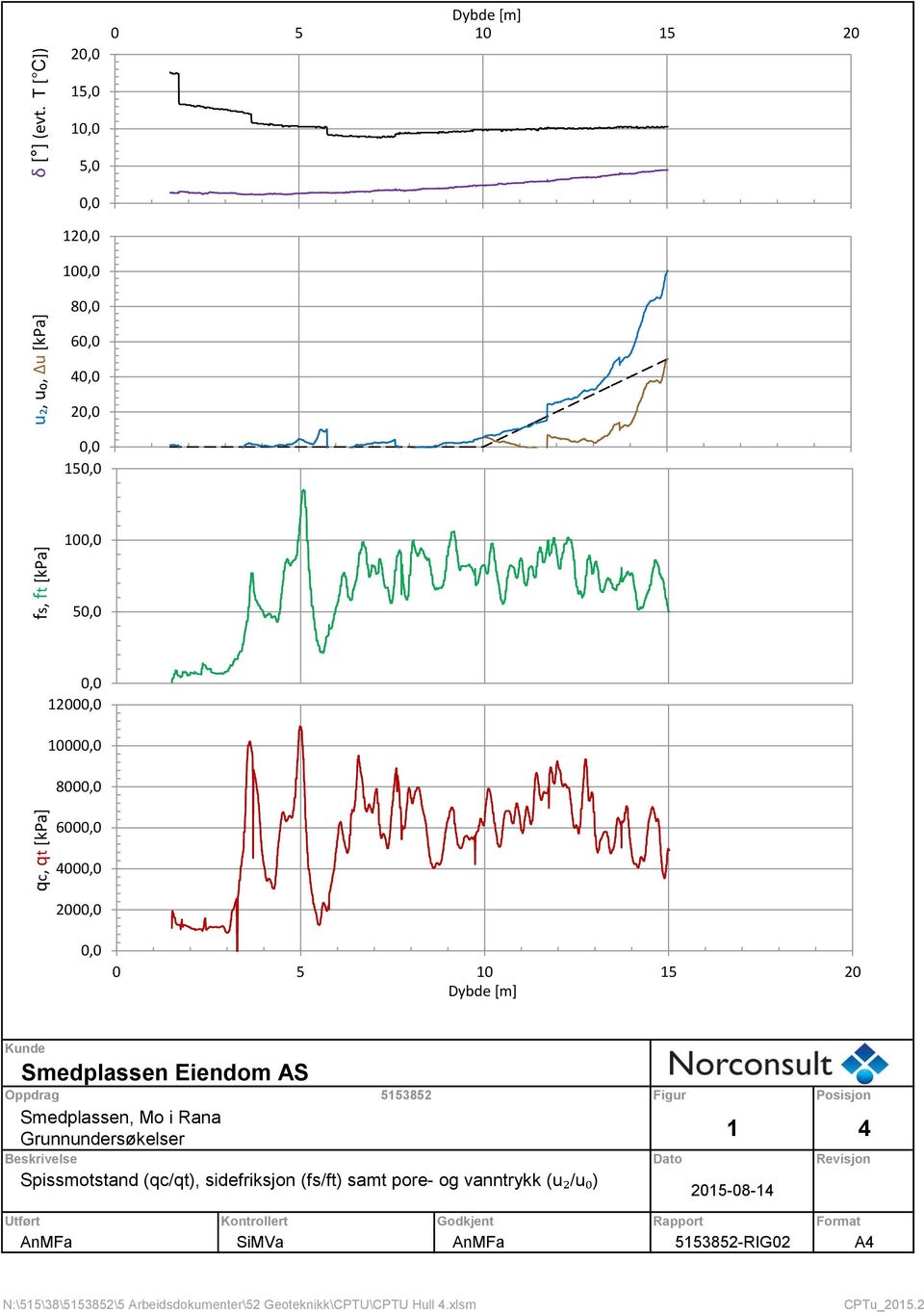 10000,0 8000,0 6000,0 4000,0 2000,0 0,0 0 5 10 15 20 Dybde [m] Kunde Smedplassen Eiendom AS Oppdrag 5153852 Smedplassen, Mo i Rana Grunnundersøkelser