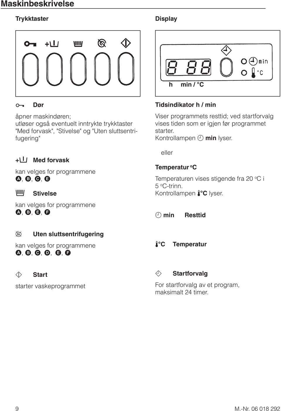 igjen før programmet starter. Kontrollampen m min lyser. eller Temperatur o C Temperaturen vises stigende fra 20 o C i 5 o C-trinn. Kontrollampen % C lyser.