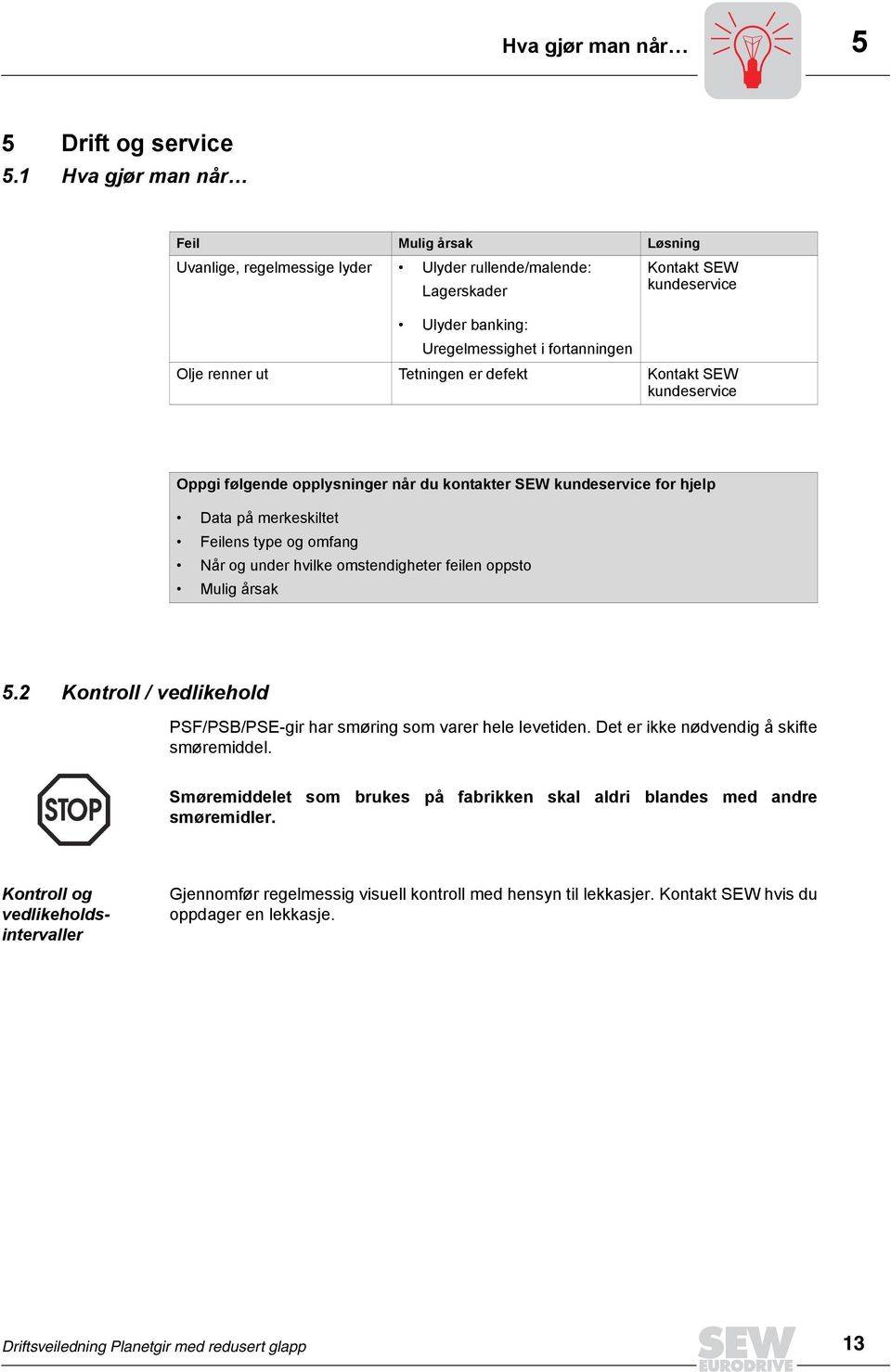 Tetningen er defekt Kontakt SEW kundeservice Oppgi følgende opplysninger når du kontakter SEW kundeservice for hjelp Data på merkeskiltet Feilens type og omfang Når og under hvilke omstendigheter