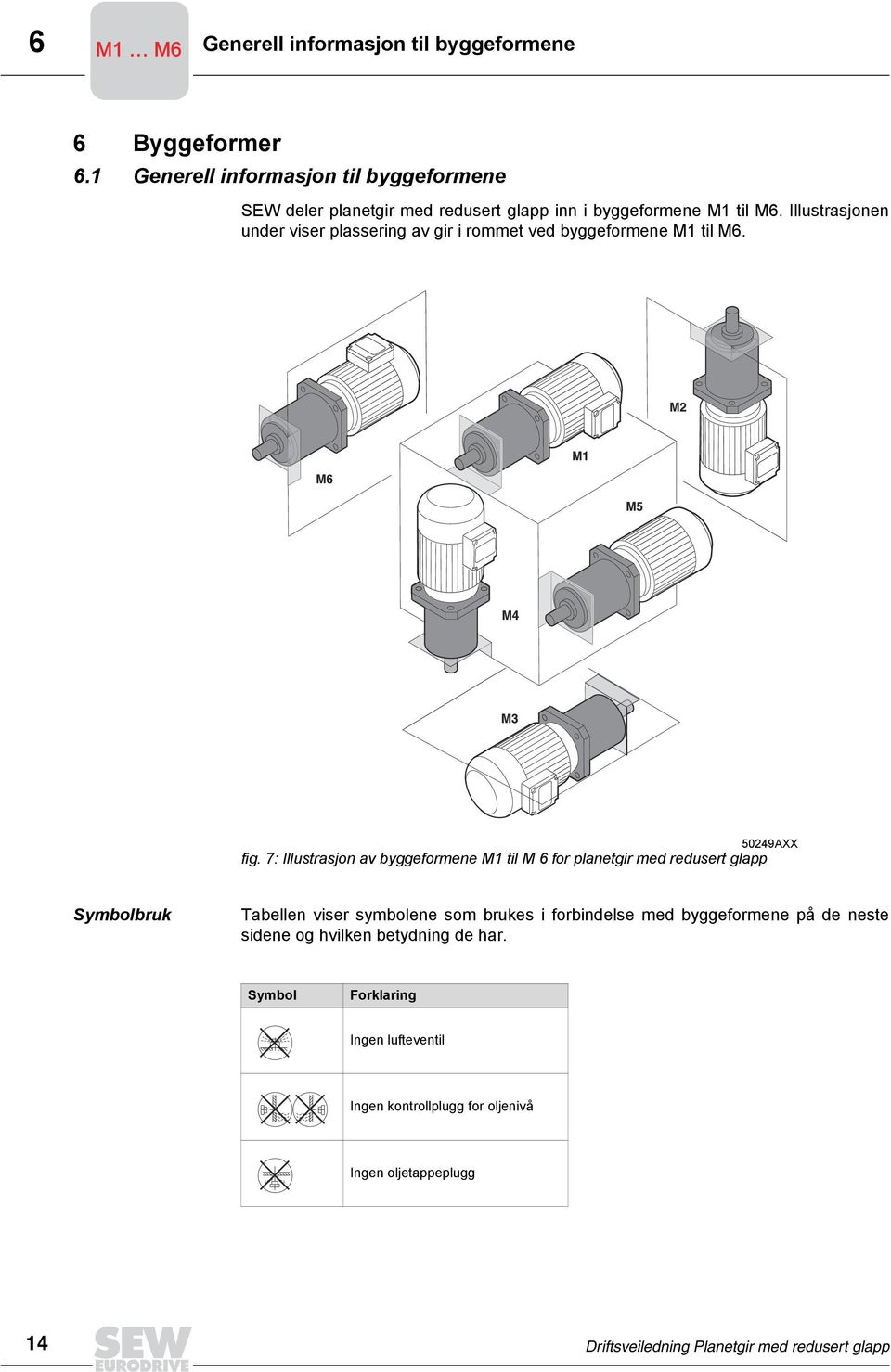 Illustrasjonen under viser plassering av gir i rommet ved byggeformene M1 til M6. 50249AXX fig.