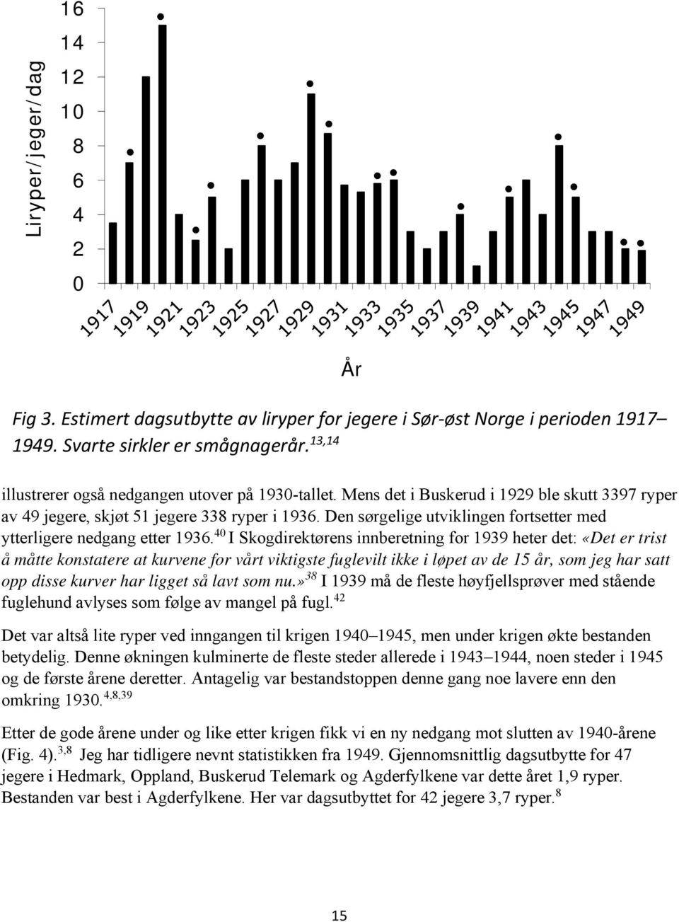 Den sørgelige utviklingen fortsetter med ytterligere nedgang etter 1936.