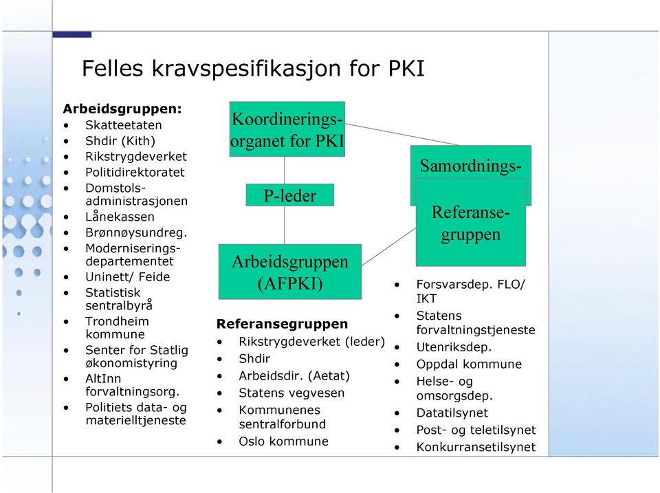 Politiets data- og materielltjeneste Koordineringsorganet for PKI P-leder Arbeidsgruppen (AFPKI) Referansegruppen Rikstrygdeverket (leder) Shdir Arbeidsdir.