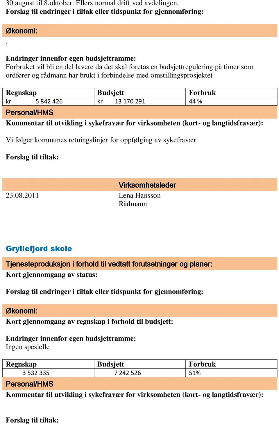 Regnskap Budsjett Forbruk kr 5 842 426 kr 13 170 291 44 % Personal/HMS Kommentar til utvikling i sykefravær for virksomheten (kort- og langtidsfravær): Vi følger kommunes retningslinjer for