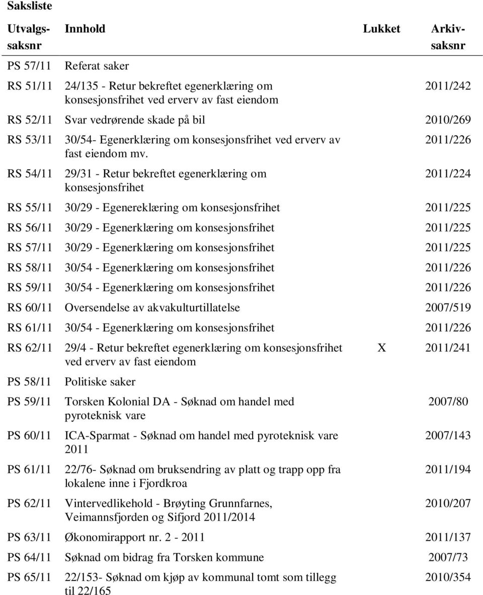 RS 54/11 29/31 - Retur bekreftet egenerklæring om konsesjonsfrihet 2011/226 2011/224 RS 55/11 30/29 - Egenereklæring om konsesjonsfrihet 2011/225 RS 56/11 30/29 - Egenerklæring om konsesjonsfrihet