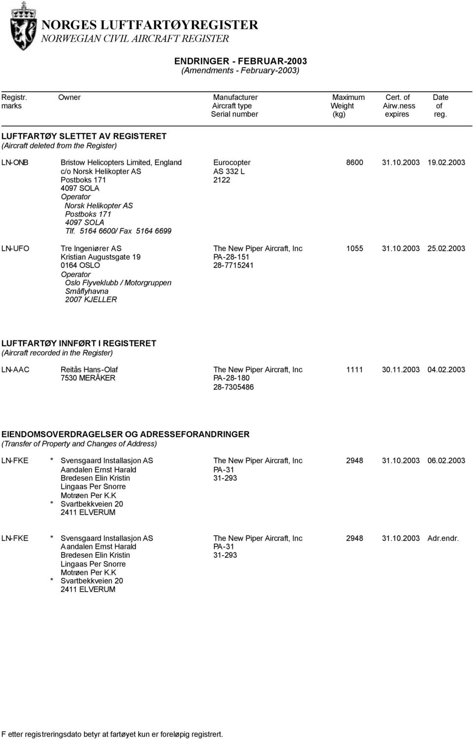 2003 LN-UFO Tre Ingeniører AS Kristian Augustsgate 19 0164 OSLO Oslo Flyveklubb / Motorgruppen Småflyhavna 2007 KJELLER PA-28-151 28-7715241 1055 31.10.2003 25.02.