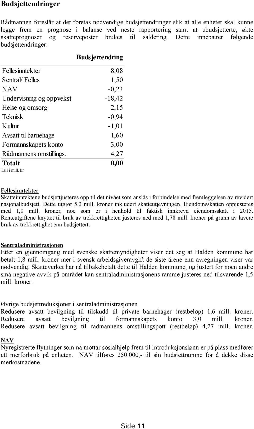 kr Budsjettendring Fellesinntekter 8,08 Sentral/ Felles 1,50 NAV -0,23 Undervisning og oppvekst -18,42 Helse og omsorg 2,15 Teknisk -0,94 Kultur -1,01 Avsatt til barnehage 1,60 Formannskapets konto