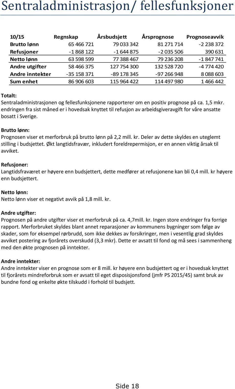 964 422 114 497 980 1 466 442 Totalt: Sentraladministrasjonen og fellesfunksjonene rapporterer om en positiv prognose på ca. 1,5 mkr.