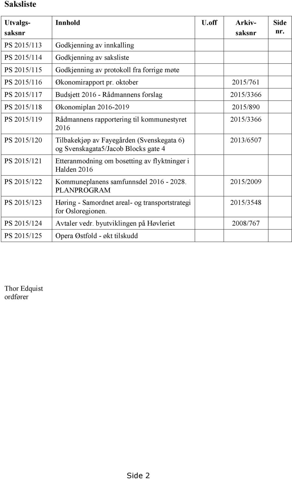 oktober 2015/761 PS 2015/117 Budsjett 2016 - Rådmannens forslag 2015/3366 PS 2015/118 Økonomiplan 2016-2019 2015/890 PS 2015/119 Rådmannens rapportering til kommunestyret 2016 PS 2015/120 Tilbakekjøp