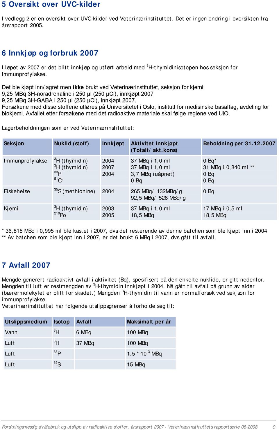 Det ble kjøpt inn/lagret men ikke brukt ved Veterinærinstituttet, seksjon for kjemi: 9,25 MBq 3H-noradrenaline i 250 µl (250 µci), innkjøpt 2007 9,25 MBq 3H-GABA i 250 µl (250 µci), innkjøpt 2007.