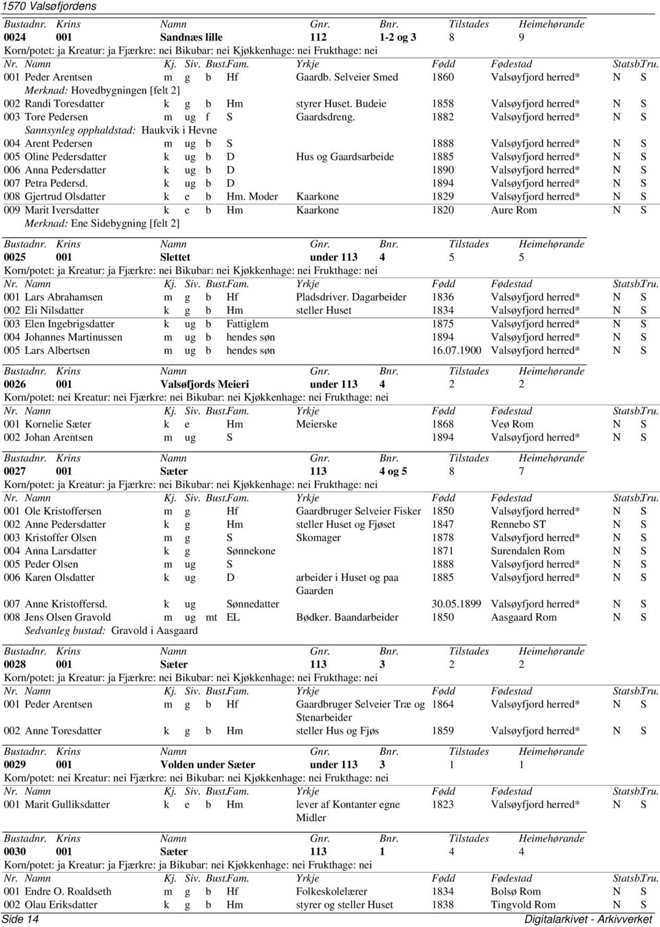 1882 Valsøyfjord N S Sannsynleg opphaldstad: Haukvik i Hevne 004 Arent Pedersen m ug b S 1888 Valsøyfjord N S 005 Oline Pedersdatter k ug b D Hus og Gaardsarbeide 1885 Valsøyfjord N S 006 Anna