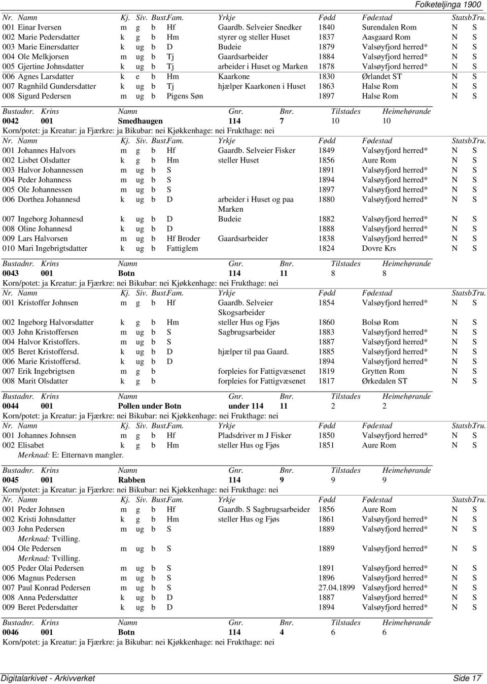 ug b Tj Gaardsarbeider 1884 Valsøyfjord N S 005 Gjertine Johnsdatter k ug b Tj arbeider i Huset og Marken 1878 Valsøyfjord N S 006 Agnes Larsdatter k e b Hm Kaarkone 1830 Ørlandet ST N S 007 Ragnhild