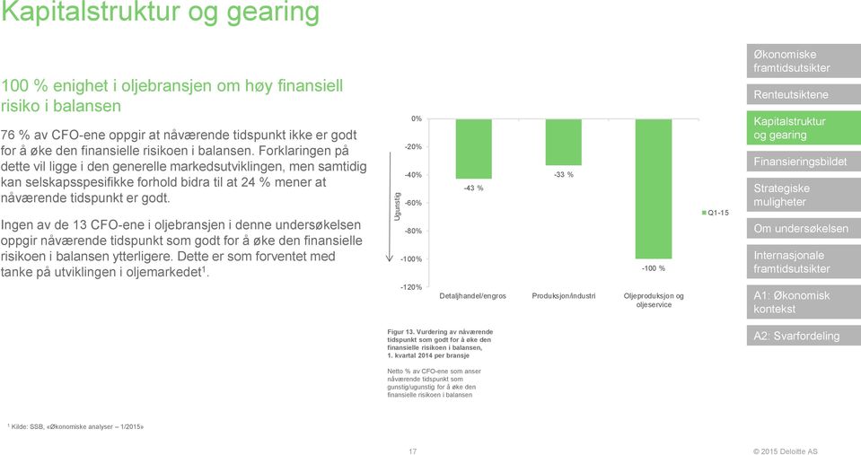 Ingen av de 13 CFO-ene i oljebransjen i denne undersøkelsen oppgir nåværende tidspunkt som godt for å øke den finansielle risikoen i balansen ytterligere.